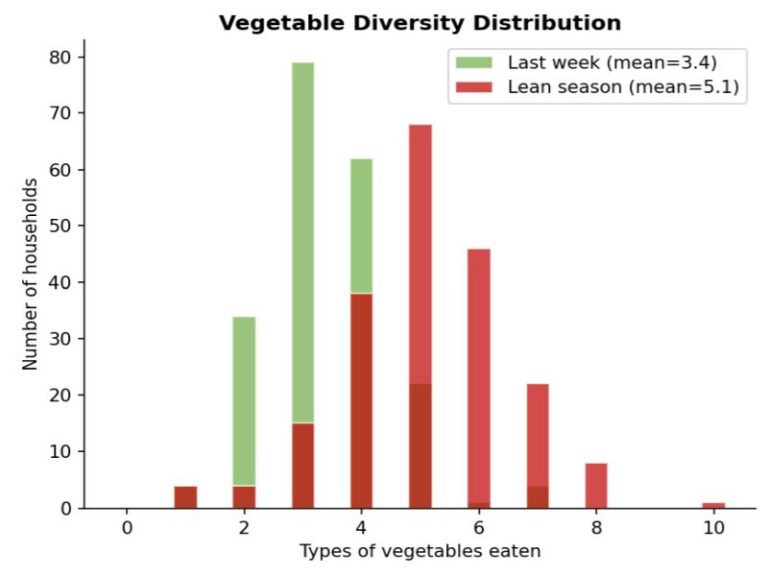 Beitragsbild zur Umfrage 2025